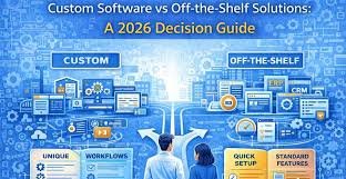 Custom Software Development