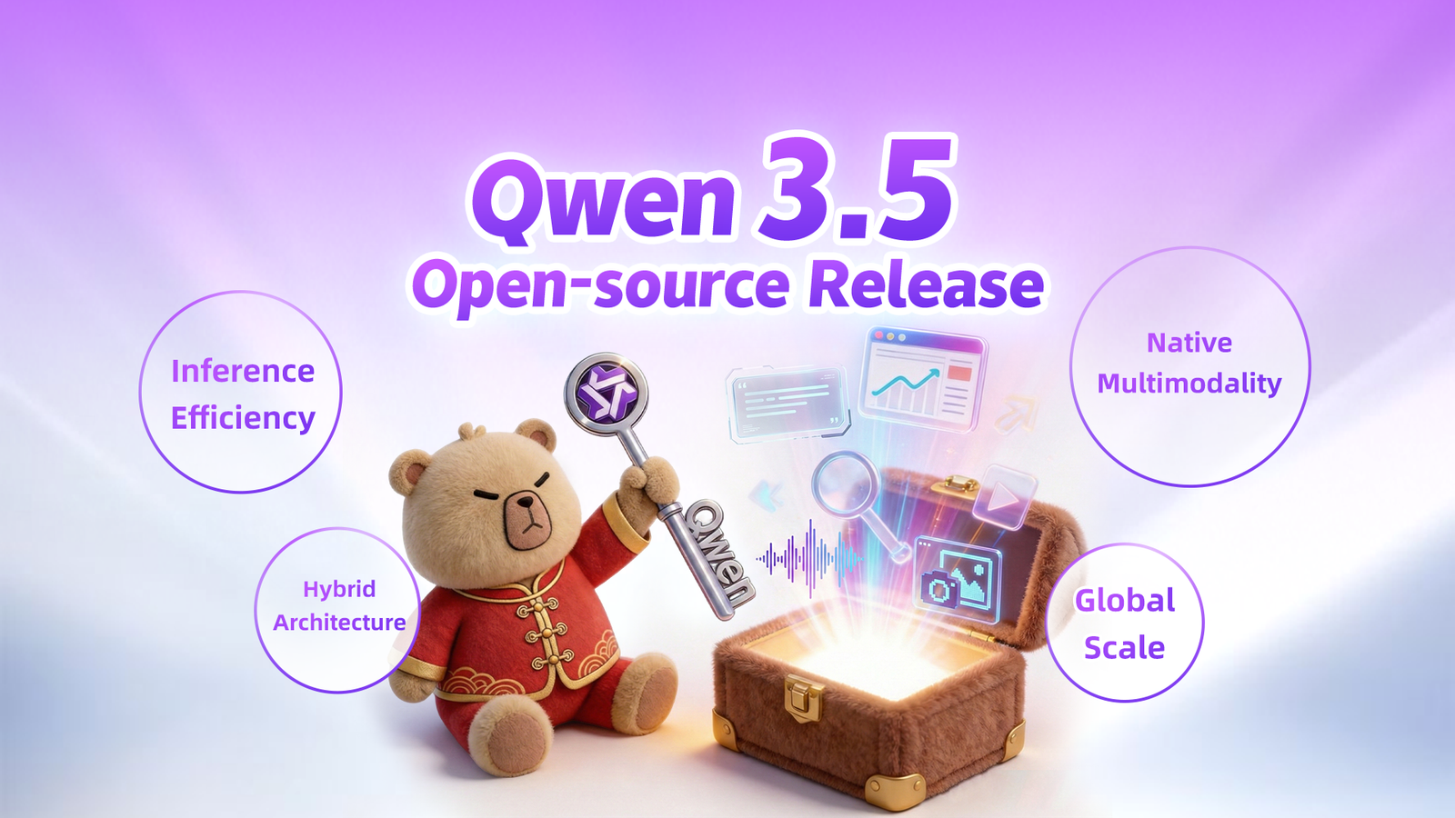 Qwen 3.5 High-Performance Operator Access Guide: Double Your GDN Performance