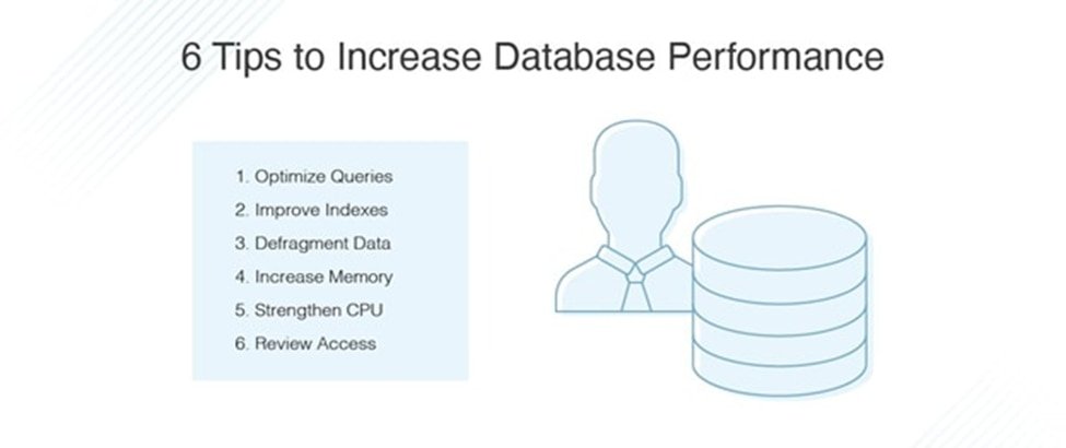 The two cornerstones of database performance optimization